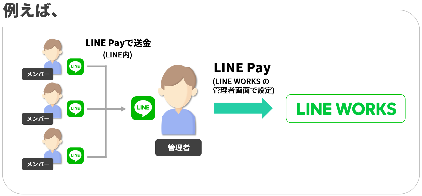 LINE Pay2