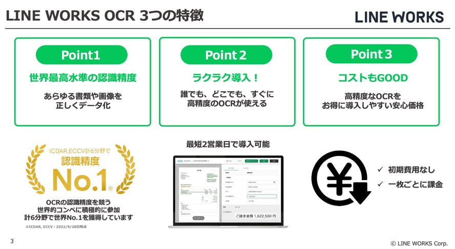 動画で解説】LINE WORKS OCRとは？特徴、メリット、導入事例をご紹介 