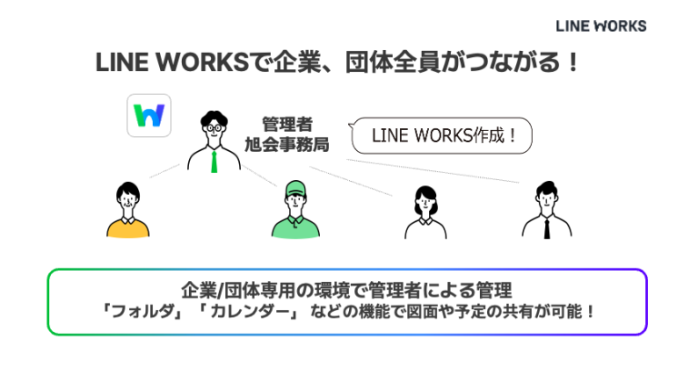 旭建設およびビッグルーフ主催の安全大会で LINE WORKSを活用した業務効率化について啓発 - LINE WORKS