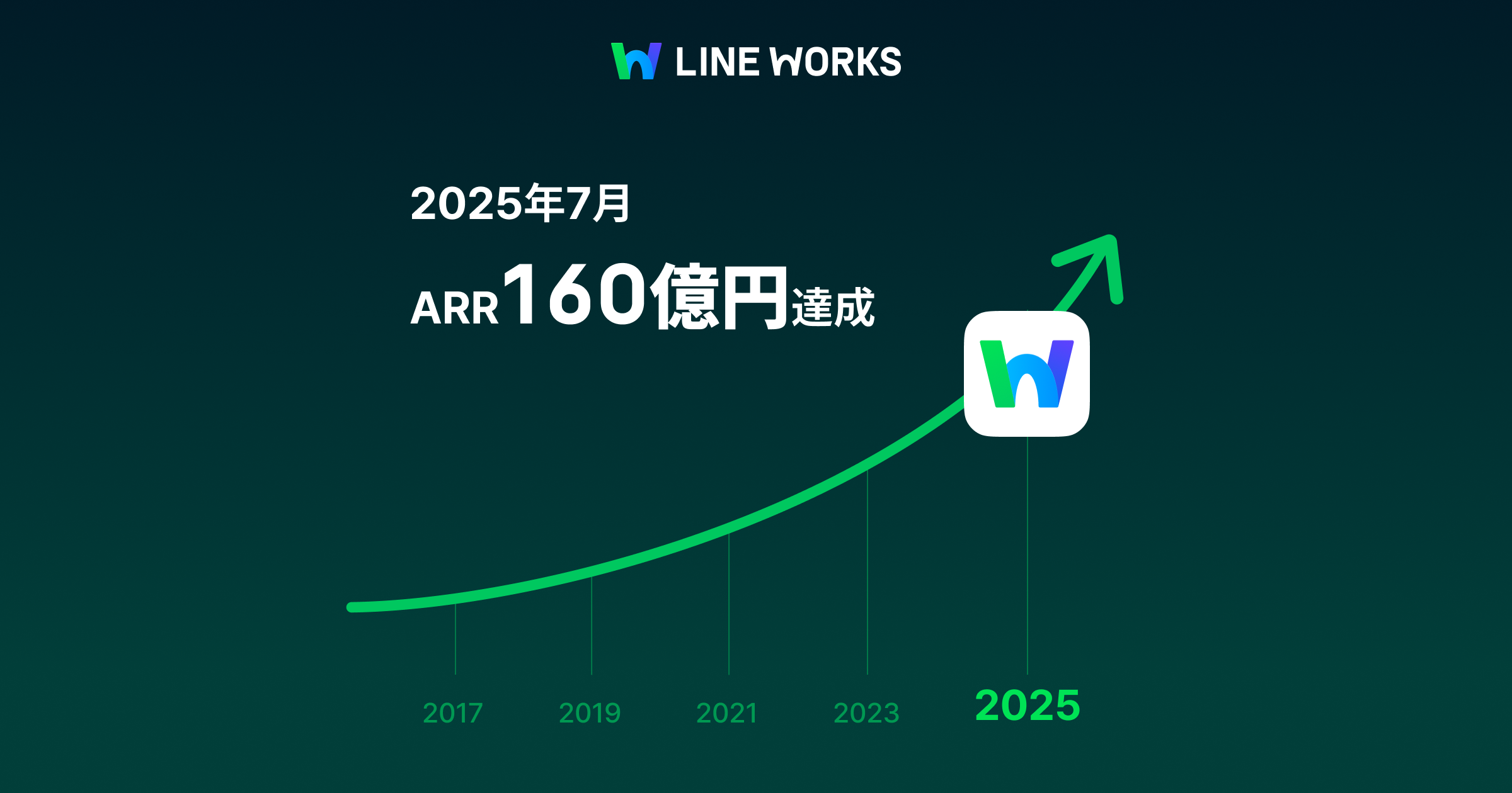 LINE WORKS、創業10周年に新たなサービス開発による事業拡大を