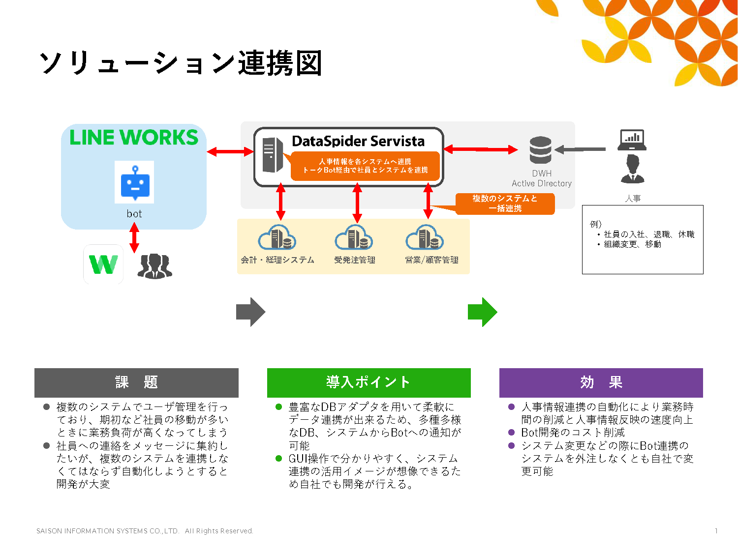 DataSpider Servista - LINE WORKS